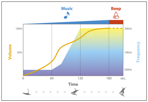 新技術：IntelliAlarm，雅馬哈智能鬧鈴功能 