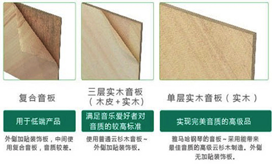 好鋼琴的世界標(biāo)準(zhǔn) 