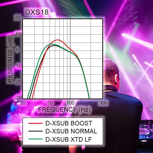 DXS系列