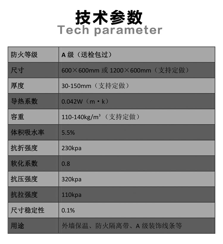 無(wú)機(jī)復(fù)合聚苯不燃保溫板