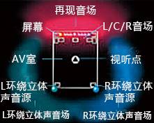 3.從“HiFi-DSP”到“Cinema DSP