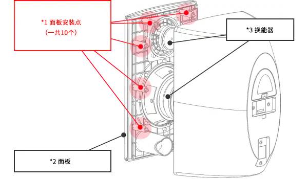 致VXS8/VXS8W/VXS5/VXS5W 商用安裝音箱系統用戶
