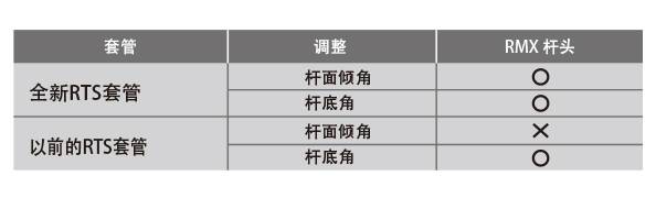 RMX 120 發(fā)球木