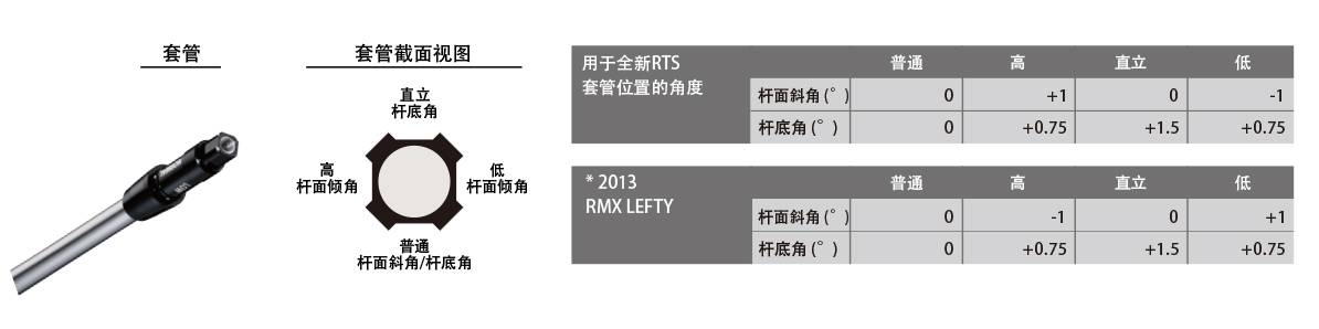 RMX 120 發(fā)球木