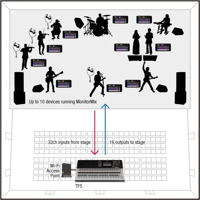 MonitorMix