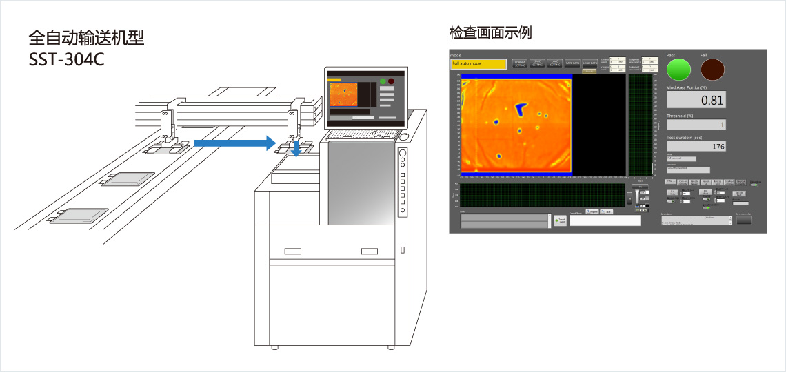 [Image] 全自動(dòng)輸送機(jī)型 SST-304C
