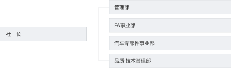 ［畫像］體制圖