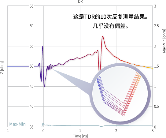 [ Image ] 測量結(jié)果