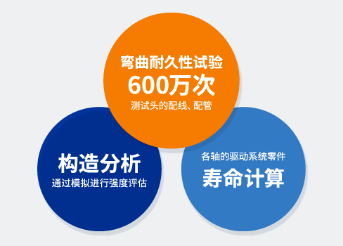 [ Image ] 彎曲耐久性試驗, 構(gòu)造分析, 壽命計算