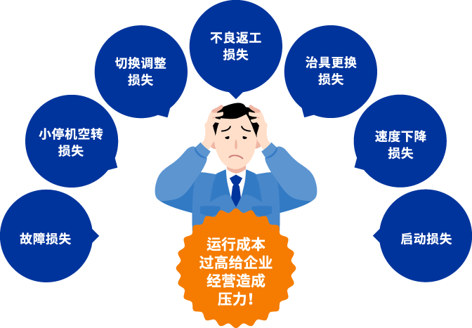 [ Image ] 運行成本過高給企業(yè)經(jīng)營造成壓力