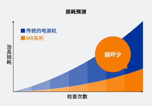 [ Image ] 損耗預(yù)測
